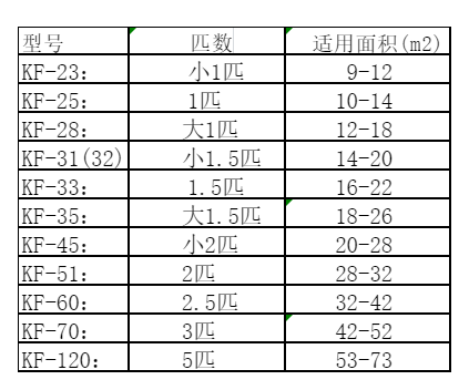 澄江空调维修